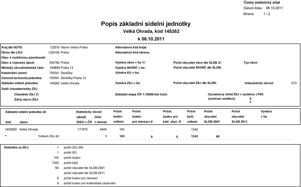 Územně technická jednotka: Základní sídelní jednotka: Stodůlky-Praha 22 Velká Ohrada ZSJ : ZSJ dle SLDB: Urbanistický obvod: Další charakteristiky ZSJ Charakter ZSJ /: Zdroj názvu ZSJ: Základní mapa