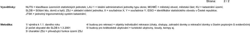 republice; JTSK = jednotný trigonometrický systém katastrální; Metodika: / výměra k daného roku 2/ počet dle SLDB k 2 / charakter ZSJ = převažující funkce území ZSJ / y pro