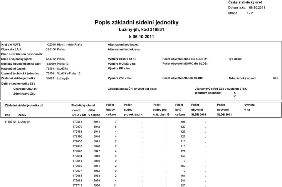 Územně technická jednotka: Základní sídelní jednotka: Stodůlky-Praha Lužiny-jih ZSJ : ZSJ dle SLDB: Urbanistický obvod: Další charakteristiky ZSJ Charakter ZSJ /: Zdroj názvu ZSJ: Základní mapa ČR