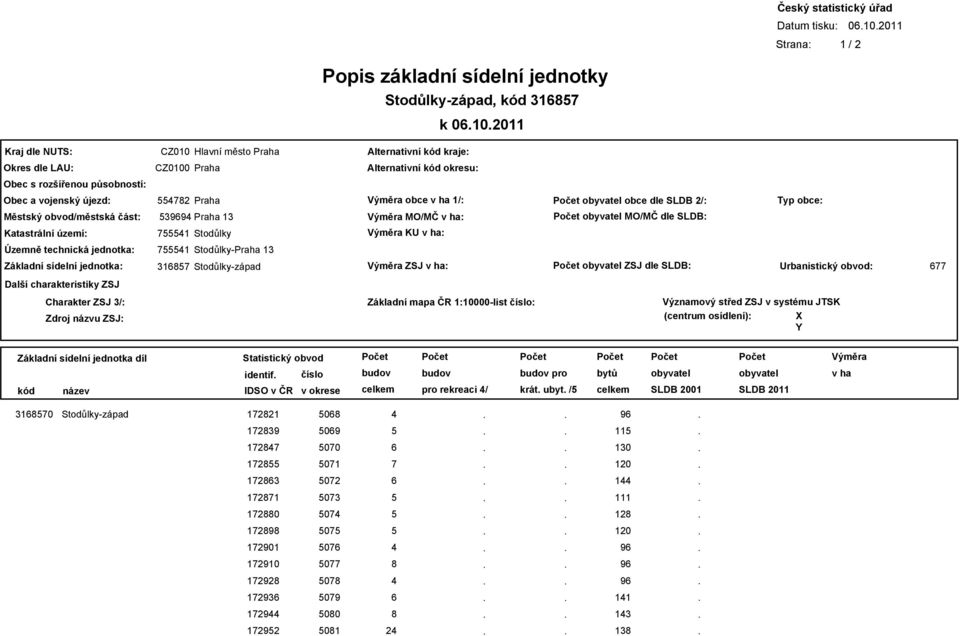 Územně technická jednotka: Základní sídelní jednotka: Stodůlky-Praha Stodůlky-západ ZSJ : ZSJ dle SLDB: Urbanistický obvod: Další charakteristiky ZSJ Charakter ZSJ /: Zdroj názvu ZSJ: Základní mapa