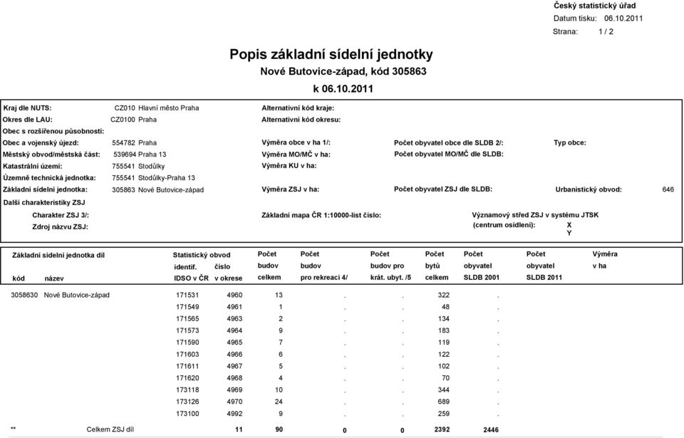 Územně technická jednotka: Základní sídelní jednotka: Stodůlky-Praha Nové Butovice-západ ZSJ : ZSJ dle SLDB: Urbanistický obvod: Další charakteristiky ZSJ Charakter ZSJ /: Zdroj názvu ZSJ: Základní