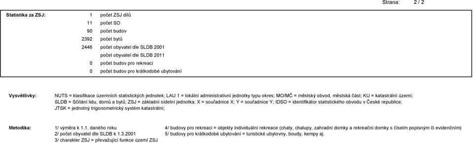 X = souřadnice X; Y = souřadnice Y; IDSO = identifikátor statistického obvodu v České republice; JTSK = jednotný trigonometrický systém katastrální; Metodika: / výměra k daného roku 2/ počet dle SLDB