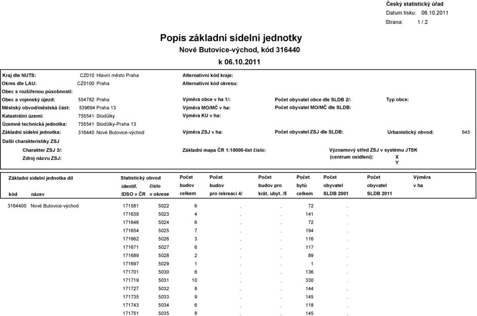 Územně technická jednotka: Základní sídelní jednotka: Stodůlky-Praha Nové Butovice-východ ZSJ : ZSJ dle SLDB: Urbanistický obvod: Další charakteristiky ZSJ Charakter ZSJ /: Zdroj názvu ZSJ: Základní