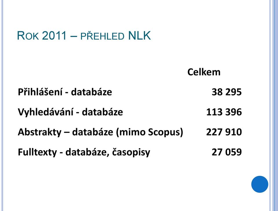 113 396 Abstrakty databáze (mimo Scopus)