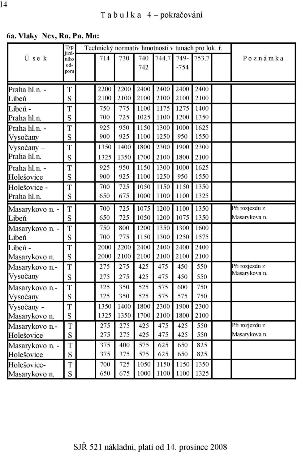 n. - T 925 950 1150 1300 1000 1625 Vysočany S 900 925 1100 1250 950 1550 Vysočany T 1350 1400 1800 2300 1900 2300 Praha hl.n. S 1325 1350 1700 2100 1800 2100 Praha hl.n. - T 925 950 1150 1300 1000 1625 Holešovice S 900 925 1100 1250 950 1550 Holešovice - T 700 725 1050 1150 1150 1350 Praha hl.