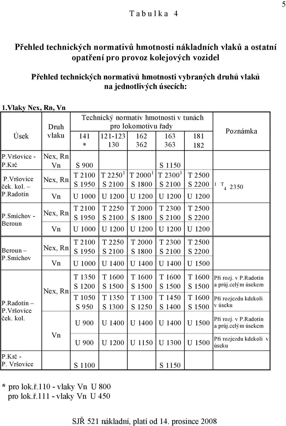 Krč Nex, Rn Vn S 900 S 1150 Nex, Rn T 2100 T 2250 1 T 2000 1 T 2300 1 S 1950 S 2100 S 1800 S 2100 T 2500 S 2200 P.Vršovice ček. kol. P.Radotín Vn U 1000 U 1200 U 1200 U 1200 U 1200 Poznámka 1 T 4 2350 P.