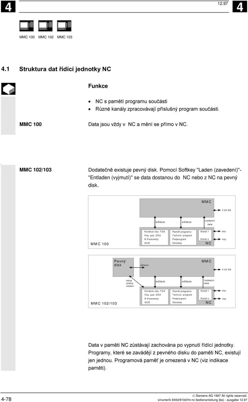 ZOAR-ParameterGUDProgramspeicherTeileprogramUnterprogramWerkstücke NC AchsenAchsen 1Kanal.1 (, +" 7- "# " #), +" MMC 100 < ( MMC 102/103 <+( C DE.