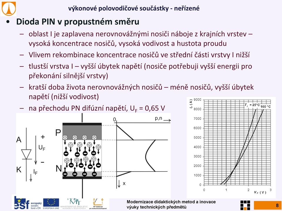 vrstva I vyšší úbytek napětí (nosiče potřebuji vyšší energii pro překonání silnější vrstvy) kratší doba života