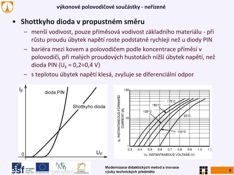 podle koncentrace příměsí v polovodiči, při malých proudových hustotách nižší úbytek napětí, než dioda