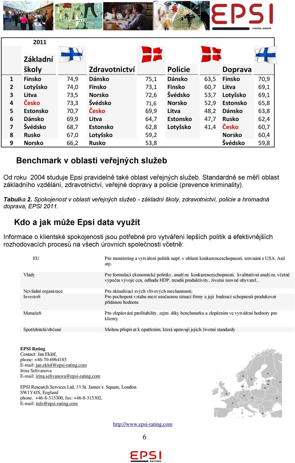 Česko 60,7 8 Rusko 67,0 Lotyšsko 59,2 Norsko 60,4 9 Norsko 66,2 Rusko 53,8 Švédsko 59,8 Benchmark v oblasti veřejných služeb Od roku 2004 studuje Epsi pravidelně také oblast veřejných služeb.