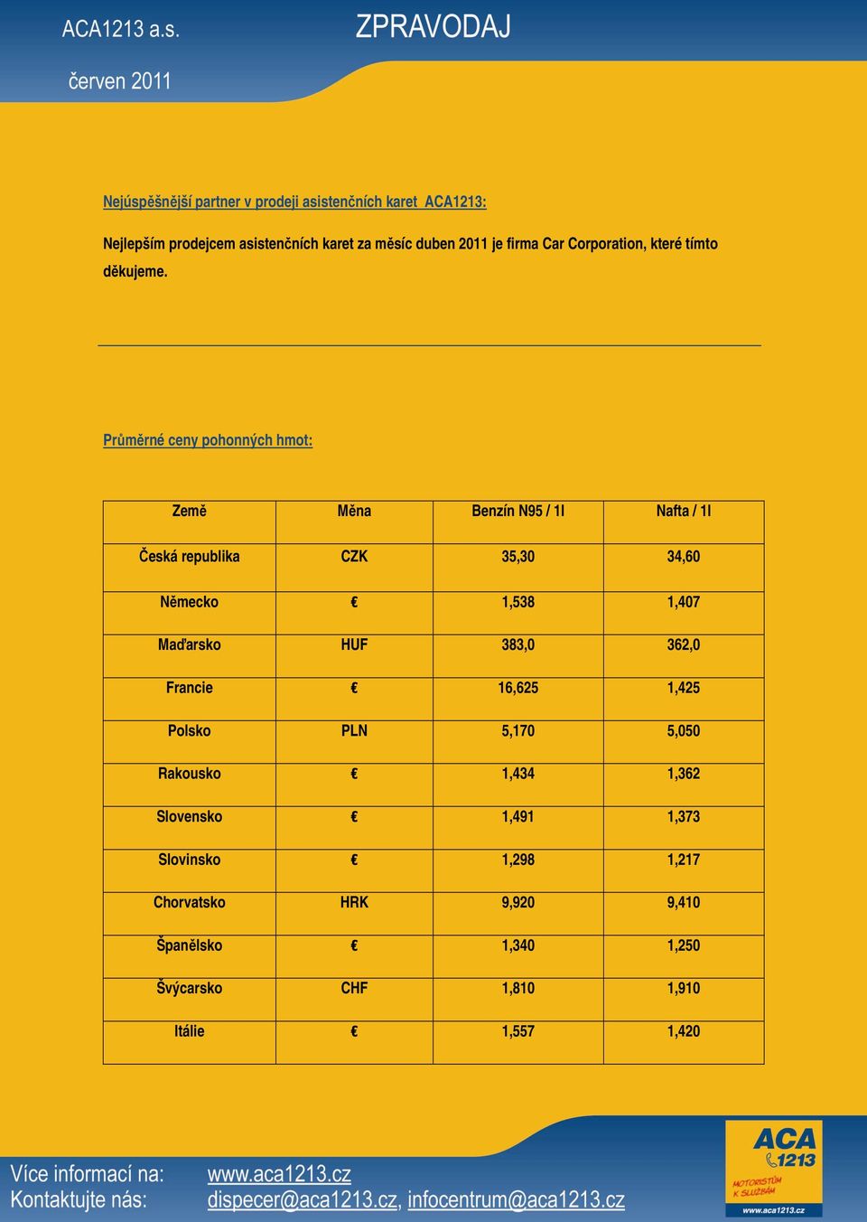 Průměrné ceny pohonných hmot: Země Měna Benzín N95 / 1l Nafta / 1l Česká republika CZK 35,30 34,60 Německo 1,538 1,407 Maďarsko