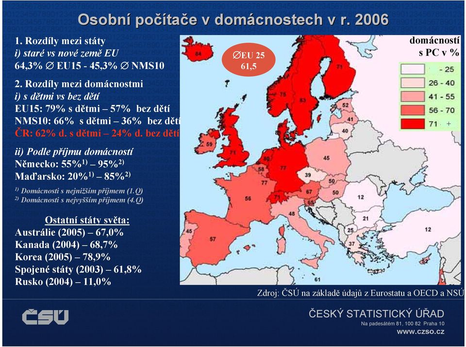 bez dětí ii) Podle příjmu domácností Německo: 55% 1) 95% 2) Maďarsko: 20% 1) 85% 2) 1) Domácnosti s nejnižším příjmem (1.