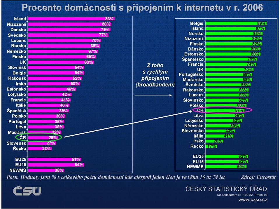 internetu v r.