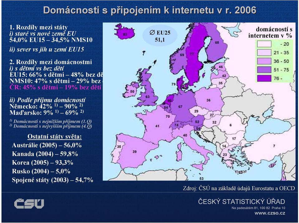 domácností Německo: 42% 1) 90% 2) Maďarsko: 9% 1) 69% 2) 1) Domácnosti s nejnižším příjmem (1.Q) 2) Domácnosti s nejvyšším příjmem (4.