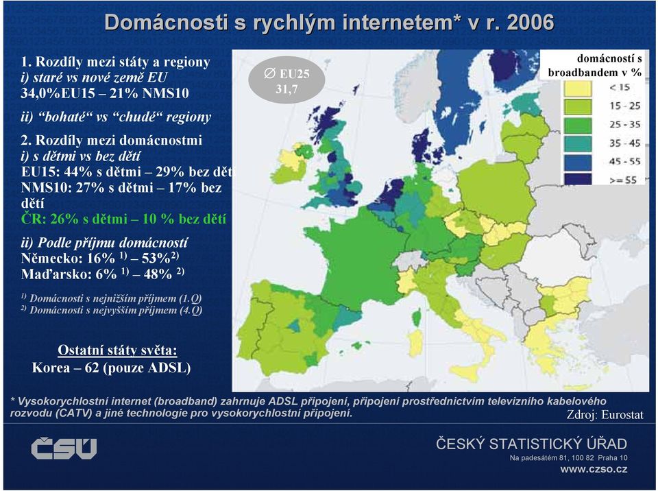 16% 1) 53% 2) Maďarsko: 6% 1) 48% 2) EU25 31,7 domácností s broadbandem v % 1) Domácnosti s nejnižším příjmem (1.Q) 2) Domácnosti s nejvyšším příjmem (4.