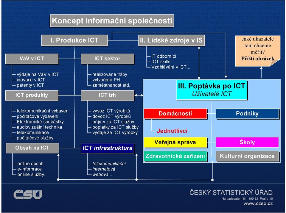 Příští obrázek telekomunikační vybavení počítačové vybavení Elektronické součástky audiovizuální technika telekomunikace počítačové služby Obsah na ICT online obsah e-informace online služby.