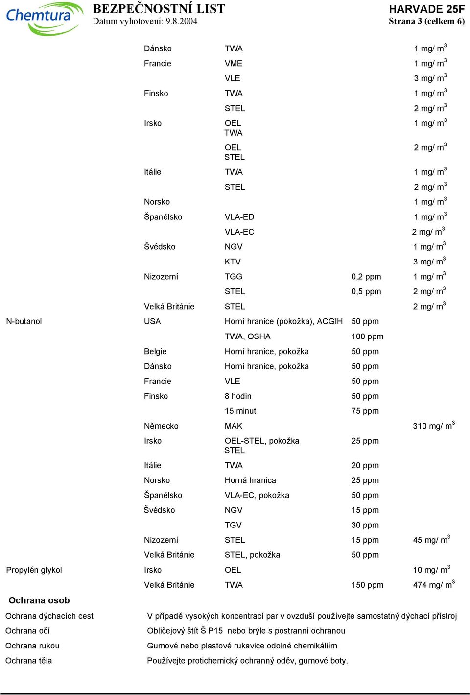 Norsko 1 mg/ m 3 Španělsko VLA-ED 1 mg/ m 3 VLA-EC 2 mg/ m 3 Švédsko NGV 1 mg/ m 3 KTV 3 mg/ m 3 Nizozemí TGG 0,2 ppm 1 mg/ m 3 STEL 0,5 ppm 2 mg/ m 3 Velká Británie STEL 2 mg/ m 3 N-butanol USA