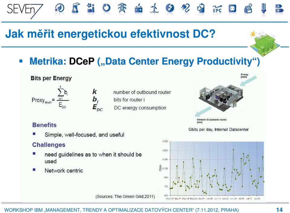 Metrika: DCeP ( Data