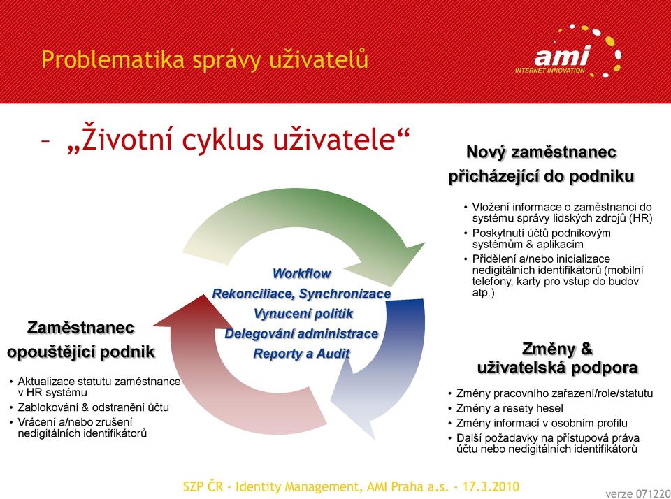 zaměstnanci do systému správy lidských zdrojů (HR) Poskytnutí účtů podnikovým systémům & aplikacím Přidělení a/nebo inicializace nedigitálních identifikátorů (mobilní telefony, karty pro vstup