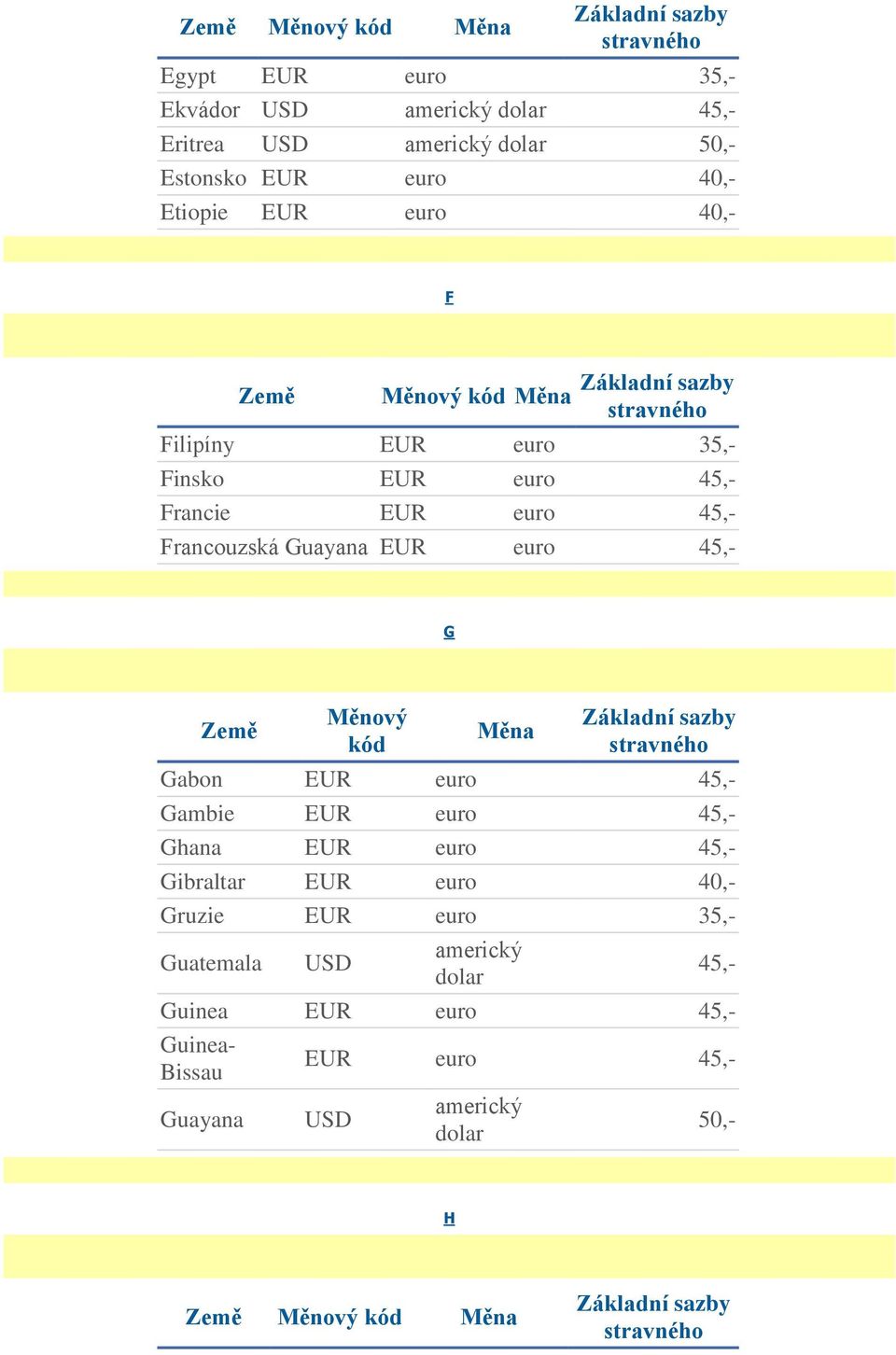 Guayana EUR euro G Gabon EUR euro Gambie EUR euro Ghana EUR euro Gibraltar EUR