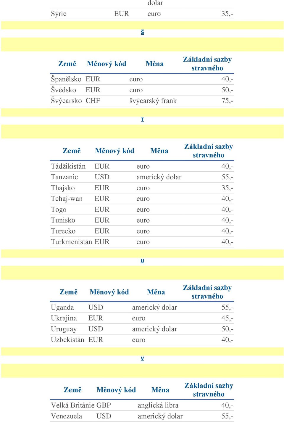 EUR euro 40,- Tunisko EUR euro 40,- Turecko EUR euro 40,- Turkmenistán EUR euro 40,- U Uganda