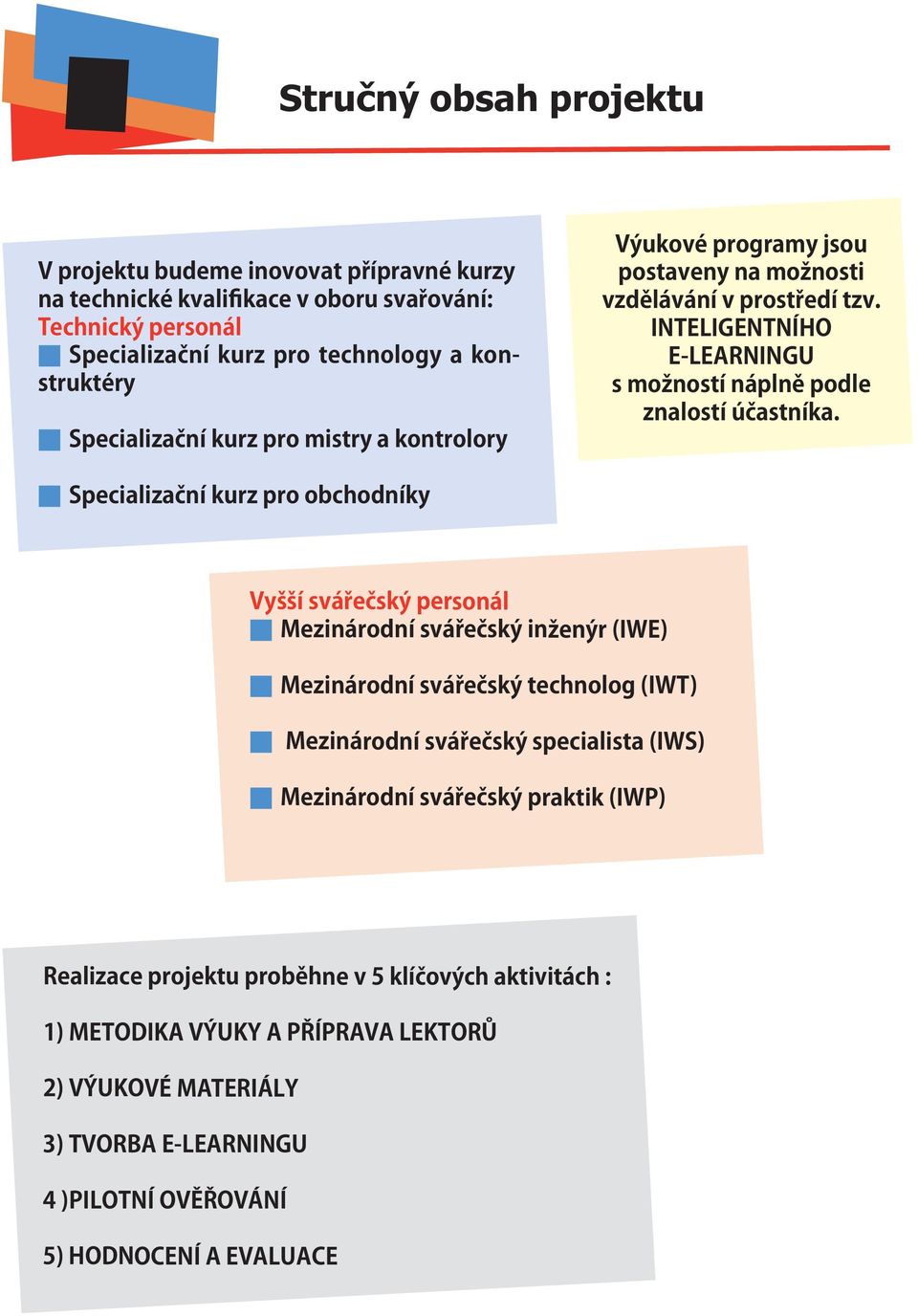 Specializační kurz pro obchodníky Vyšší svářečský personál Mezinárodní svářečský inženýr (IWE) Mezinárodní svářečský technolog (IWT) Mezinárodní svářečský specialista (IWS) Mezinárodní