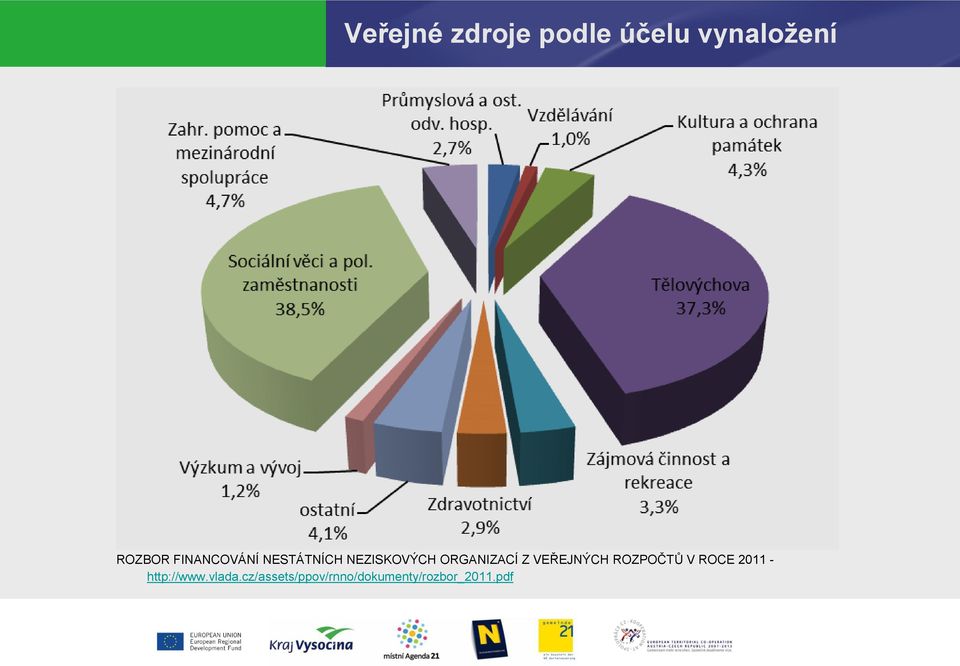 Z VEŘEJNÝCH ROZPOČTŮ V ROCE 2011 - http://www.