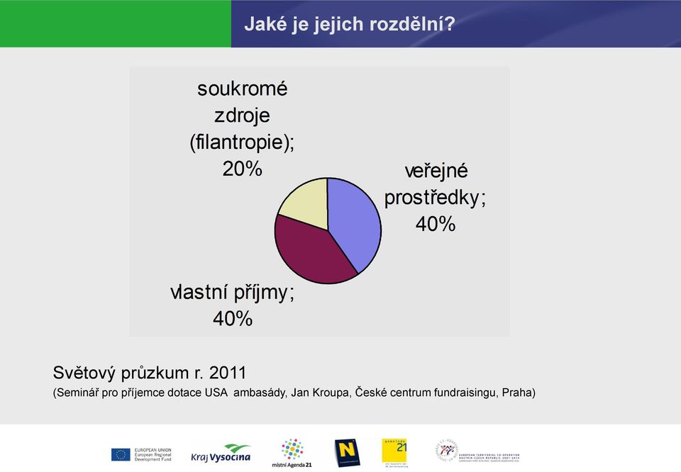 2011 (Seminář pro příjemce dotace