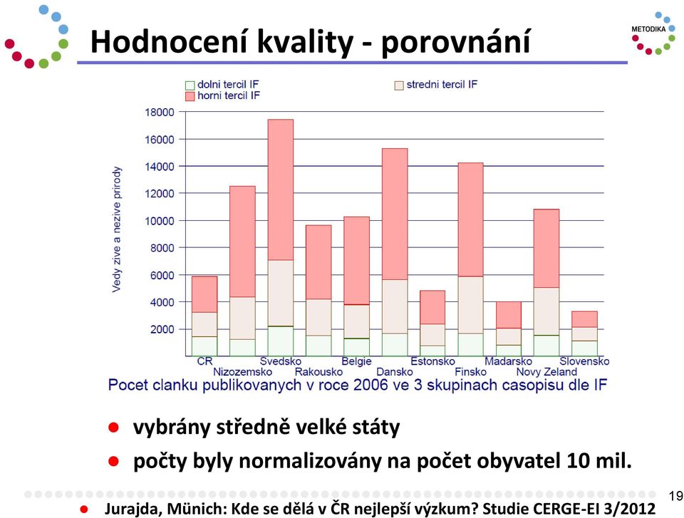 obyvatel 10 mil.