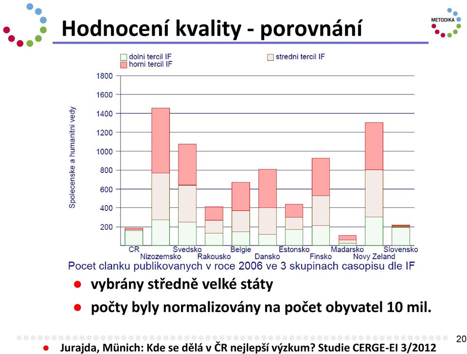 obyvatel 10 mil.