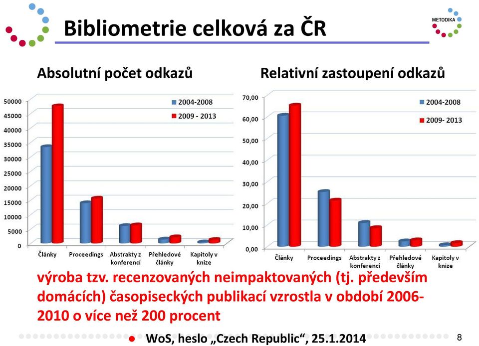 především domácích) časopiseckých publikací vzrostla v období