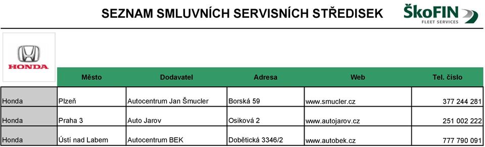 cz 377 244 281 Honda Praha 3 Auto Jarov Osiková 2 www.