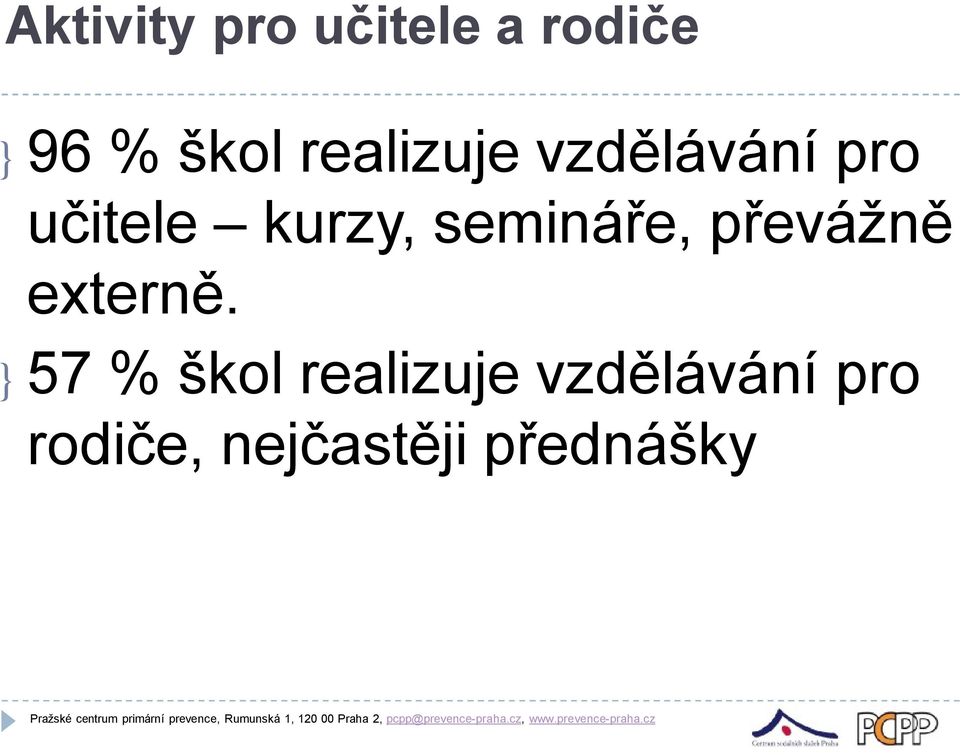 } 57 % škol realizuje vzdělávání pro rodiče, nejčastěji přednášky