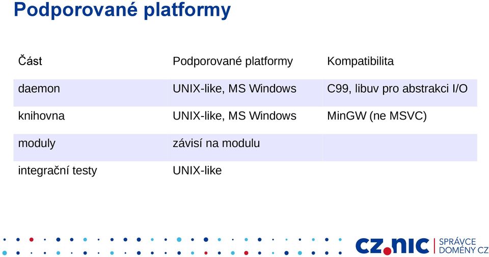 pro abstrakci I/O knihovna UNIX-like, MS Windows MinGW