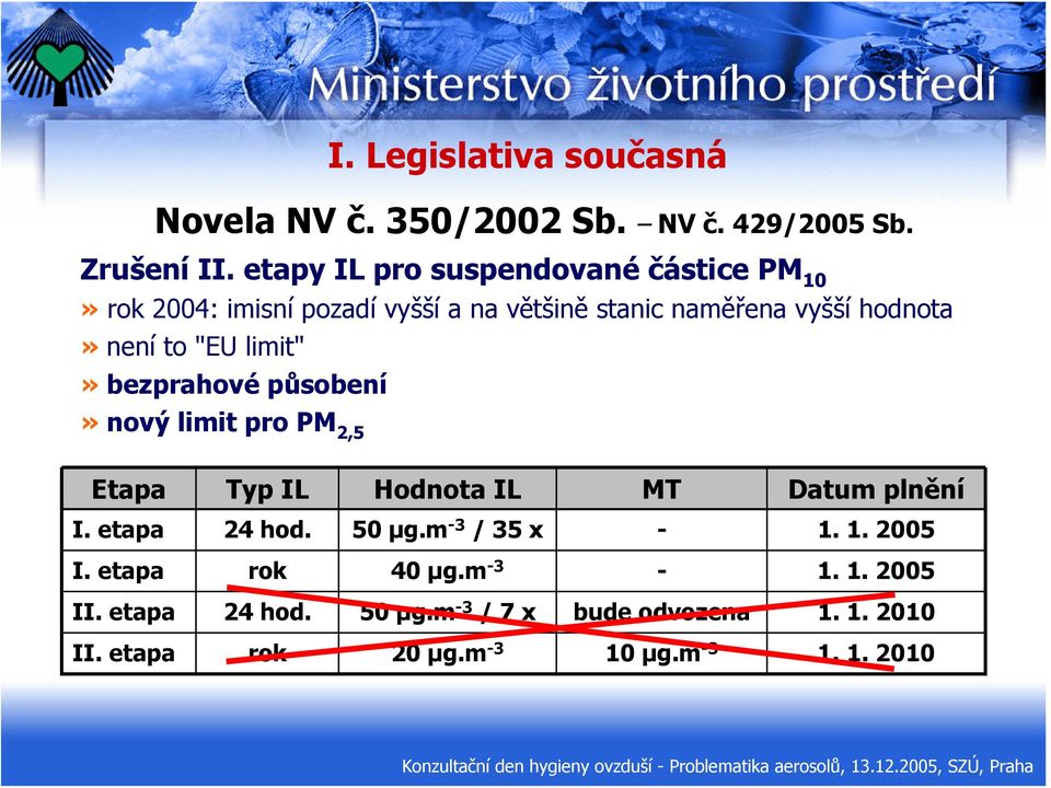 to "EU limit"» bezprahové působení» nový limit pro PM 2,5 I.