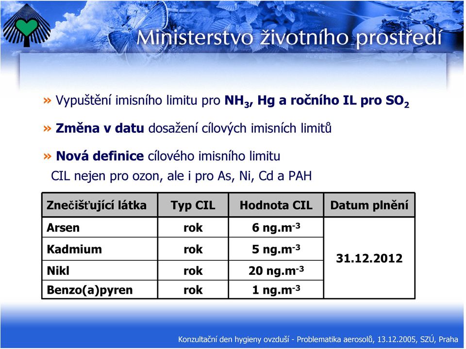 ale i pro As, Ni, Cd a PAH Znečišťující látka Typ CIL Hodnota CIL Datum plnění Arsen