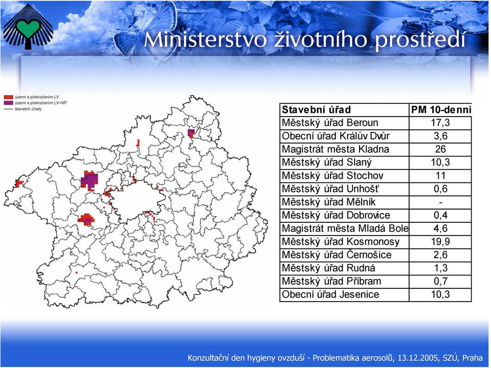 Mělník - Městský úřad Dobrovice 0,4 Magistrát města Mladá Bole 4,6 Městský úřad Kosmonosy 19,9