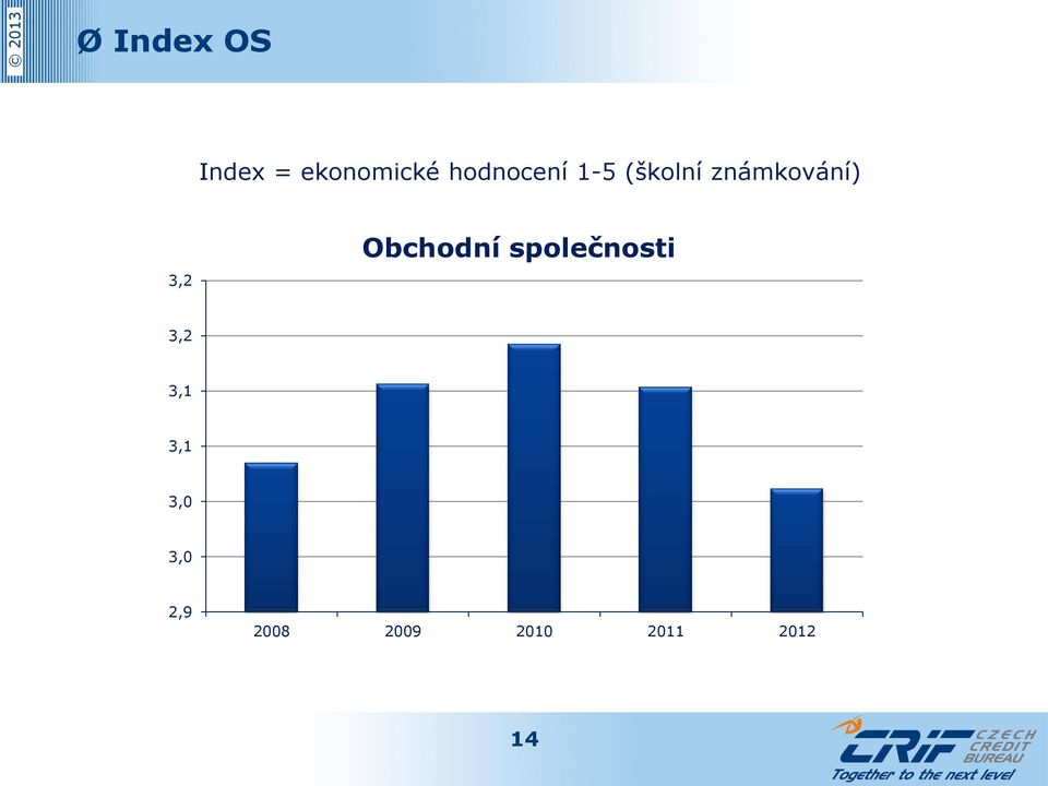 3,2 Obchodní společnosti 3,2 3,1