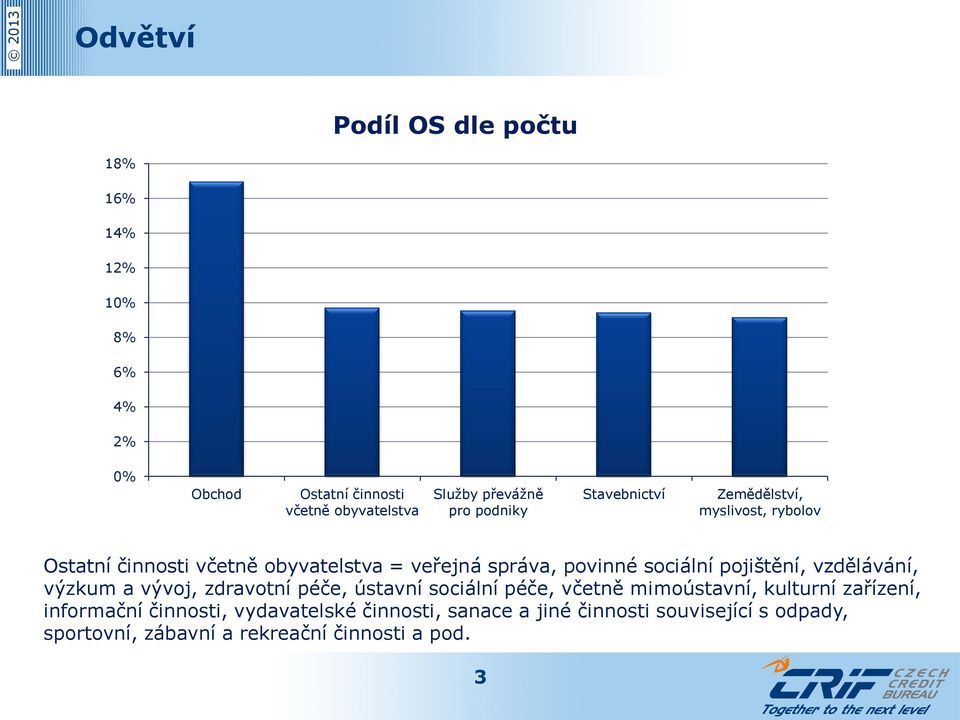 pojištění, vzdělávání, výzkum a vývoj, zdravotní péče, ústavní sociální péče, včetně mimoústavní, kulturní zařízení,