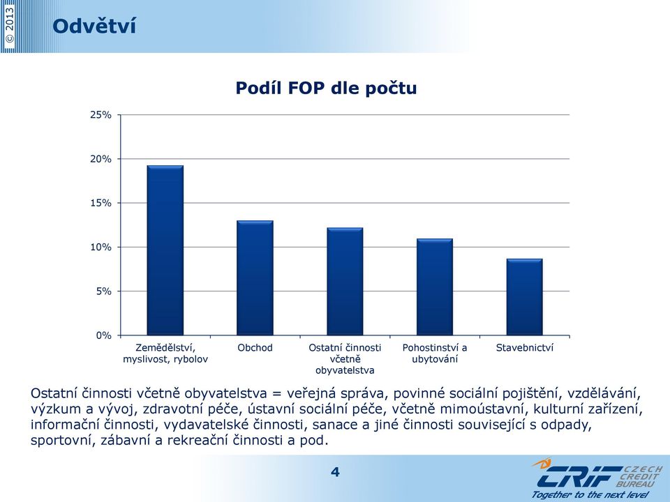pojištění, vzdělávání, výzkum a vývoj, zdravotní péče, ústavní sociální péče, včetně mimoústavní, kulturní zařízení,