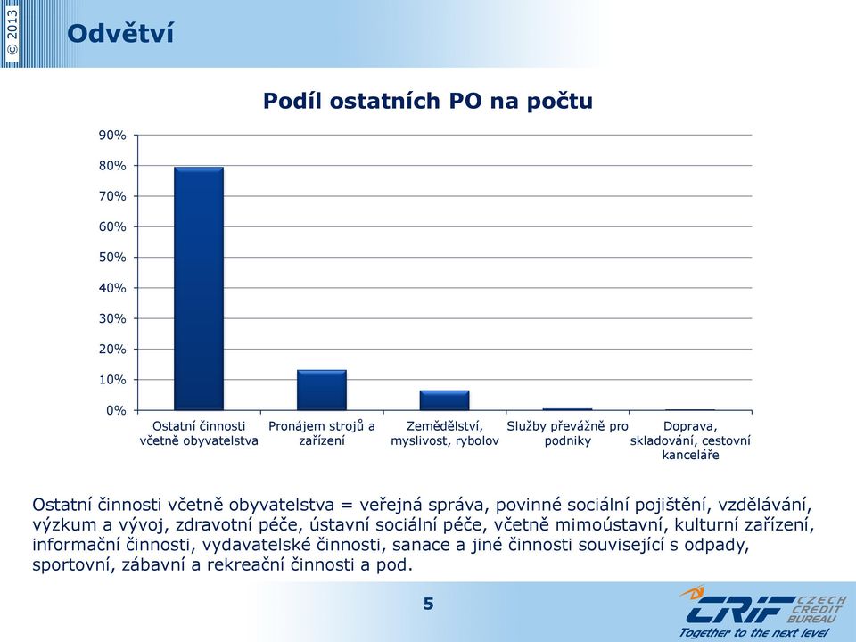 veřejná správa, povinné sociální pojištění, vzdělávání, výzkum a vývoj, zdravotní péče, ústavní sociální péče, včetně mimoústavní, kulturní