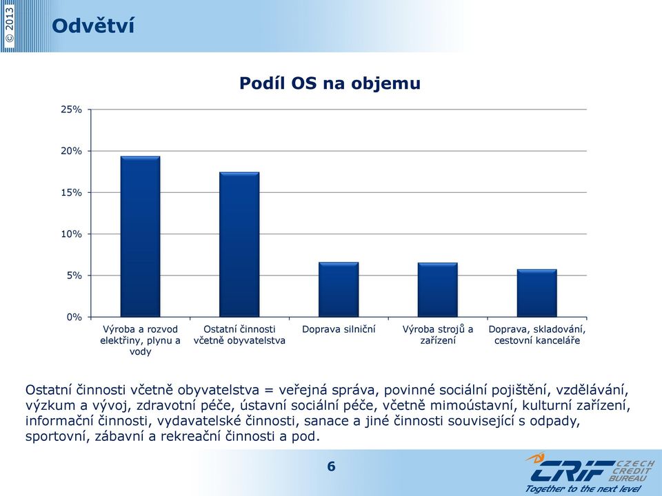 povinné sociální pojištění, vzdělávání, výzkum a vývoj, zdravotní péče, ústavní sociální péče, včetně mimoústavní, kulturní zařízení,