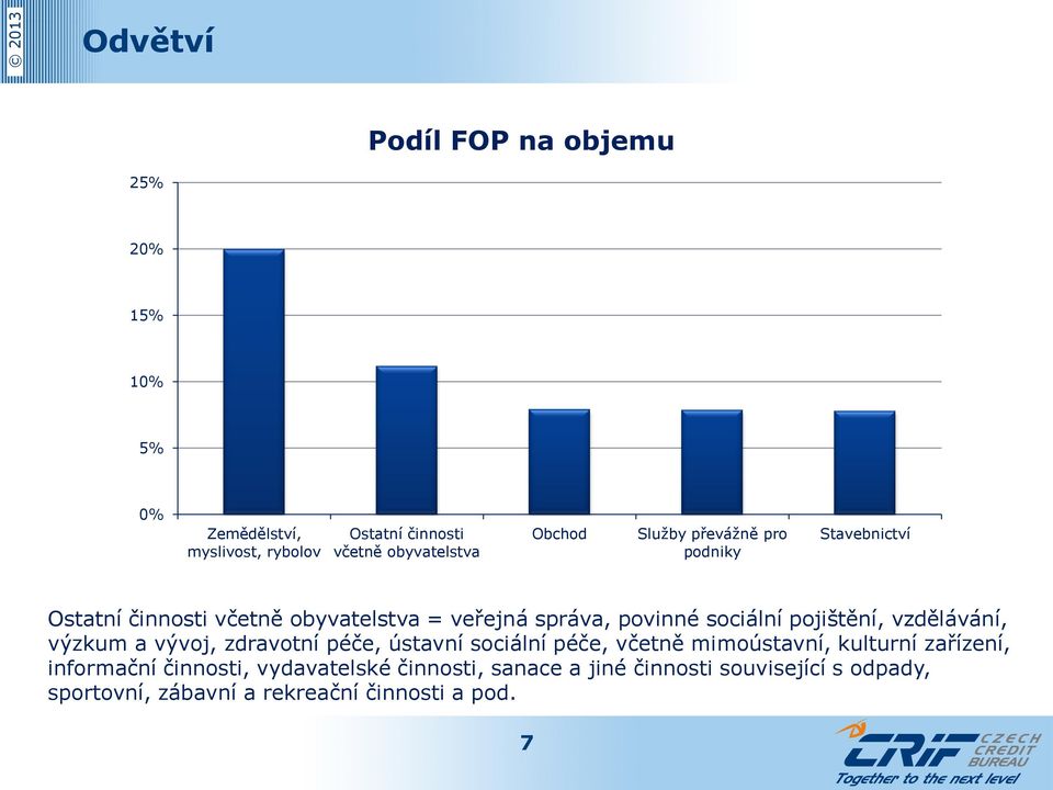 pojištění, vzdělávání, výzkum a vývoj, zdravotní péče, ústavní sociální péče, včetně mimoústavní, kulturní zařízení,