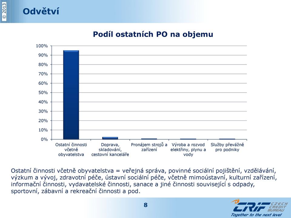 obyvatelstva = veřejná správa, povinné sociální pojištění, vzdělávání, výzkum a vývoj, zdravotní péče, ústavní sociální péče, včetně