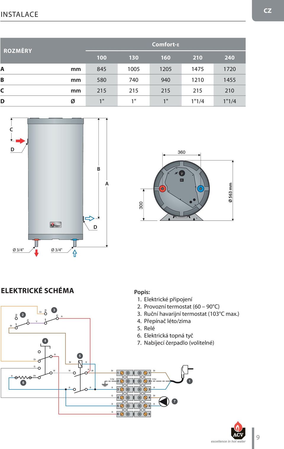 Elektrické připojení 2. Provozní termostat (0 90 C). Ruční havarijní termostat (10 C max.). Přepínač léto/zima.