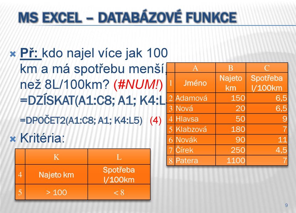 L Spotřeba l/100km 5 > 100 < 8 A B C 1 Jméno Najeto Spotřeba km l/100km 2 Adamová