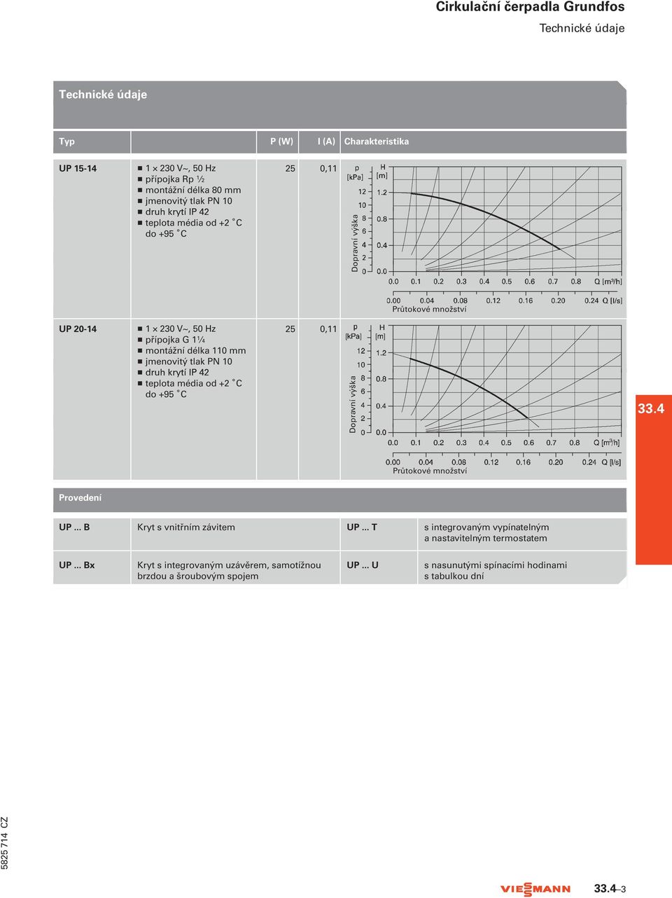 délka 110 mm H jmenovitý tlak PN 10 H druh krytí IP 42 H teplota média od +2 C do +95 C 25 0,11 opravní výška Do 33.4 Průtokové množství Provedení UP... B Kryt s vnitřním závitem UP.