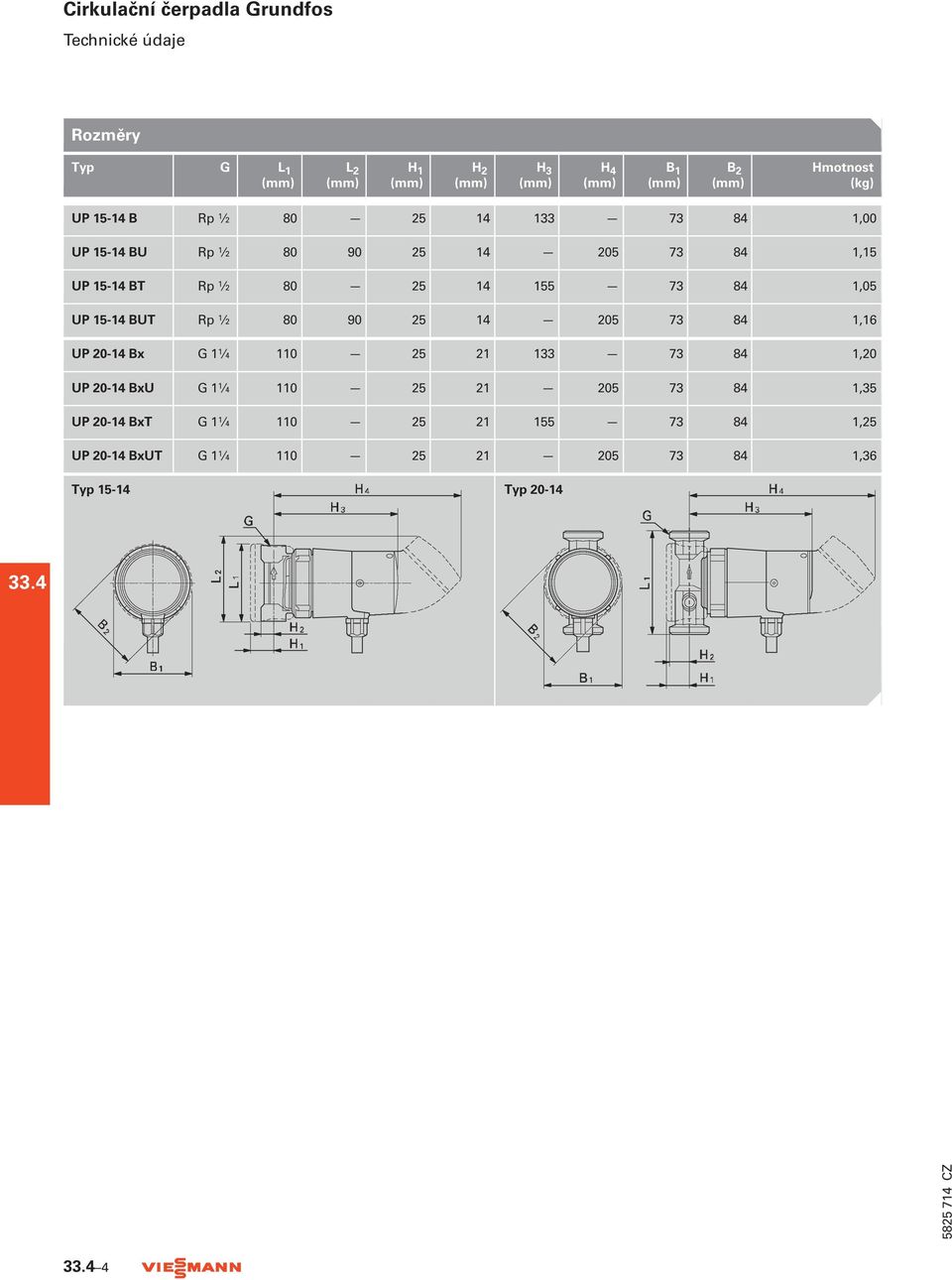 VitoCell-comferral UP 15-14 BUT Rp b 80 90 25 14 205 73 84 1,16 UP 20-14 Bx G 1a 110 25 21 133 73 84 1,20 UP 20-14 BxU G 1a 110 25 21