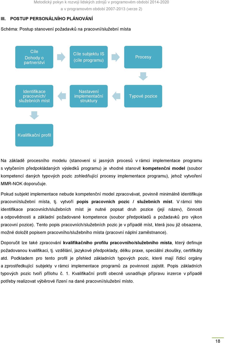 programu) je vhodné stanovit kompetenční model (soubor kompetencí daných typových pozic zohledňující procesy implementace programu), jehož vytvoření MMR-NOK doporučuje.