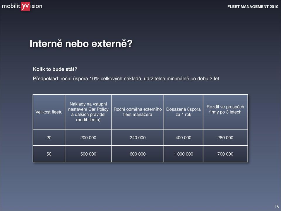 fleetu Náklady na vstupní nastavení Car Policy a dalších pravidel (audit fleetu) Roční odměna